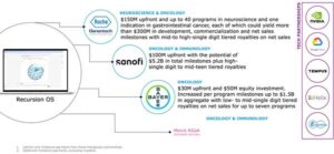 PHOTO CREDIT Recursion Pharmaceuticals, Inc. 