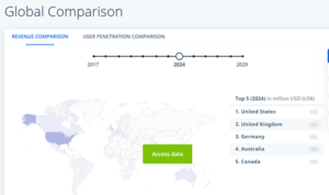 PHOTO CREDIT Minimum Deposit Casinos